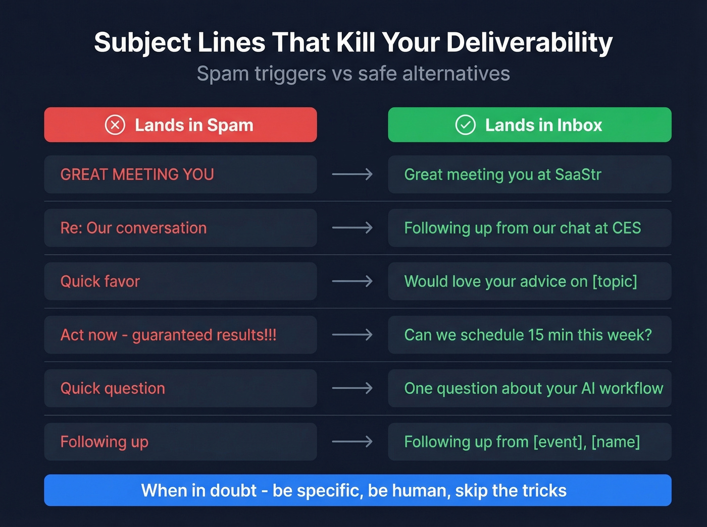 Spam trigger subject lines versus safe alternatives comparison