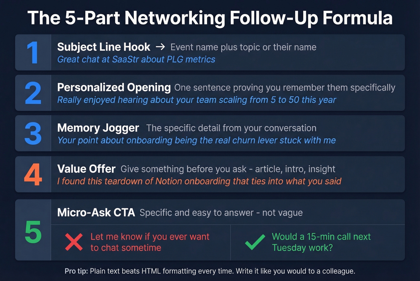 Five-part networking follow-up email formula breakdown