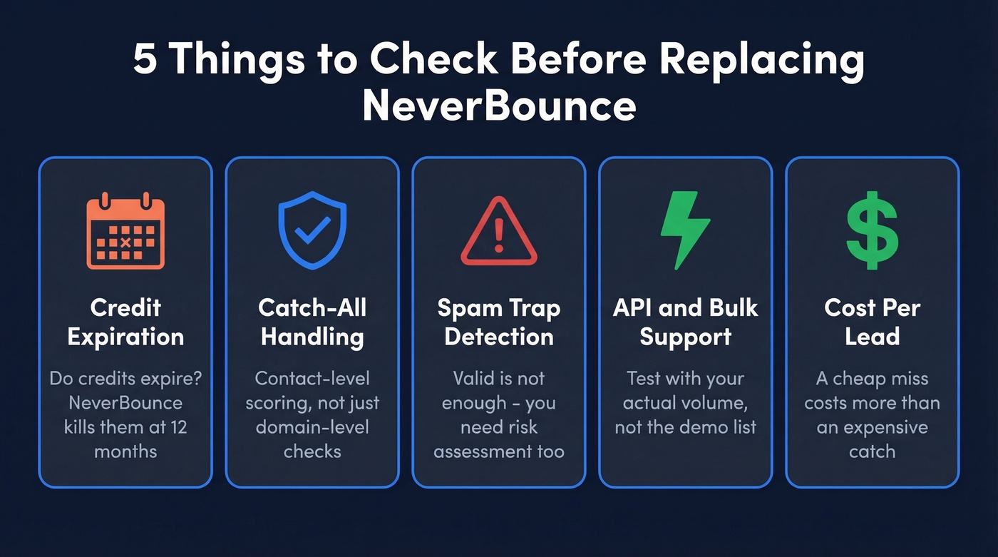 Five key evaluation criteria when switching from NeverBounce