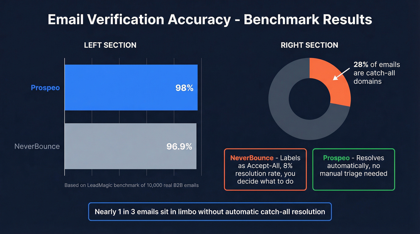 Catch-all resolution and accuracy benchmark visualization