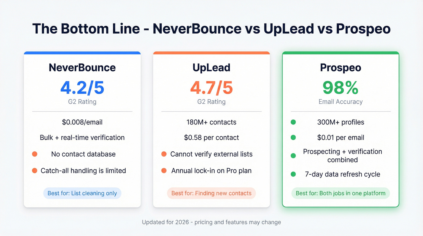 Key stats summary card comparing all three platforms