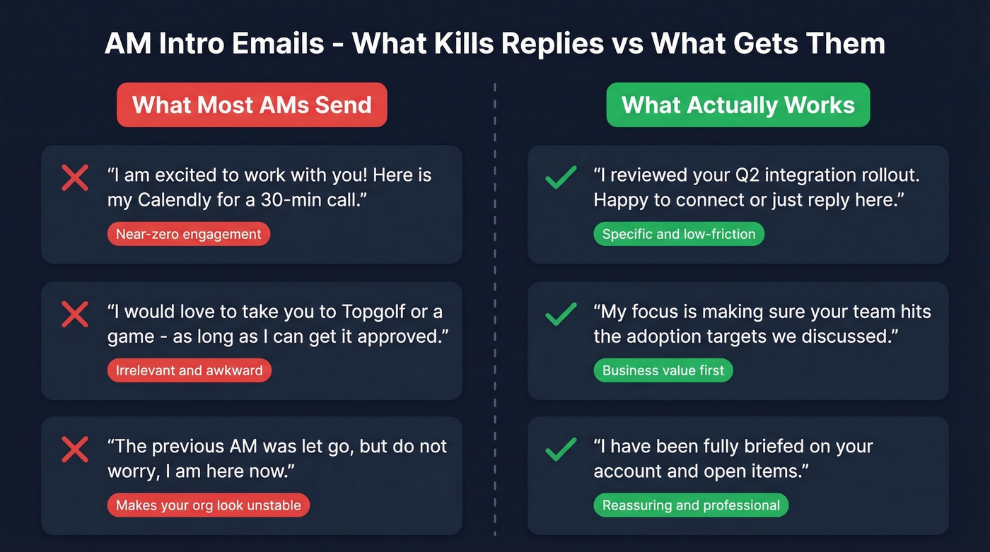 Common AM intro email mistakes versus better alternatives