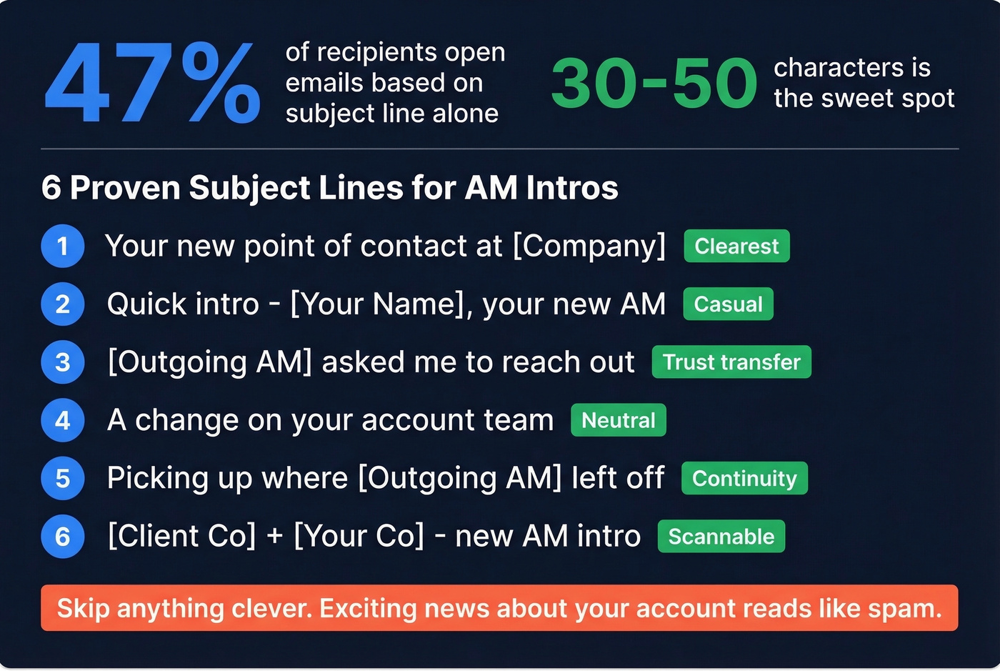 Email subject line statistics and six proven subject lines