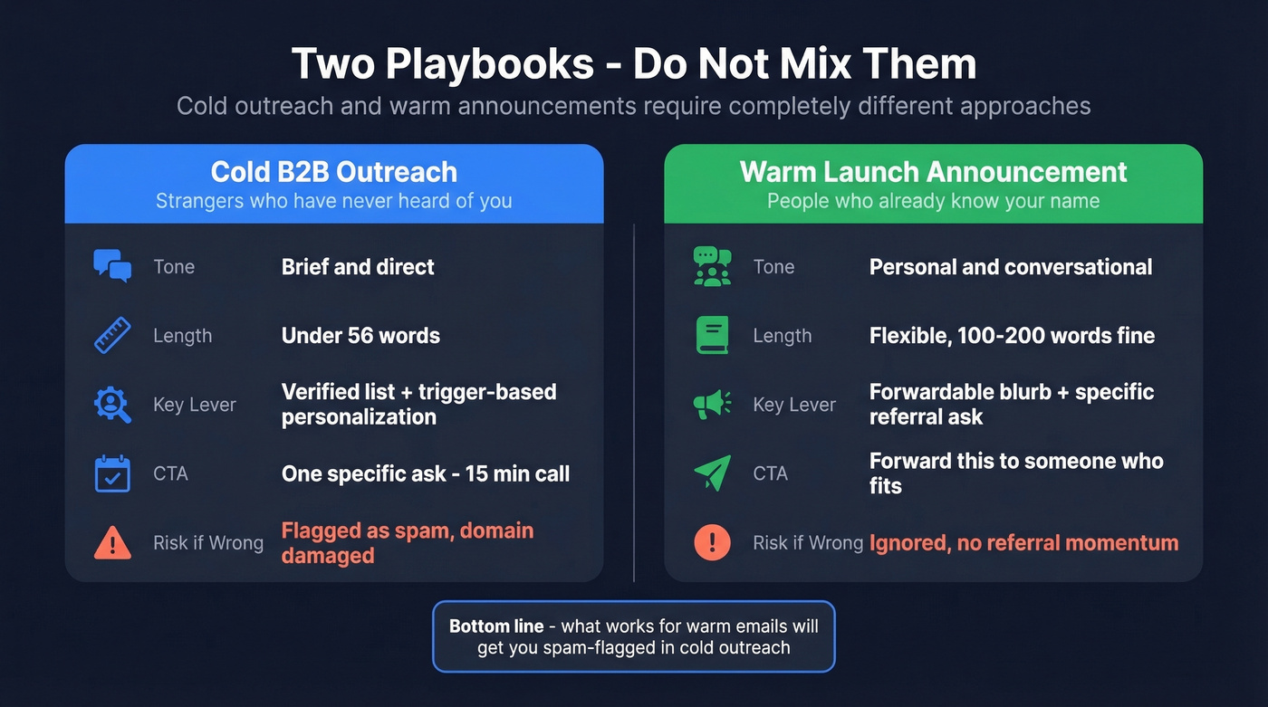 Cold outreach vs warm announcement comparison diagram