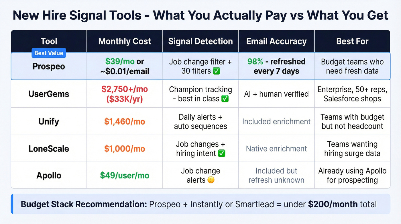Signal tracking tools comparison by price and capability