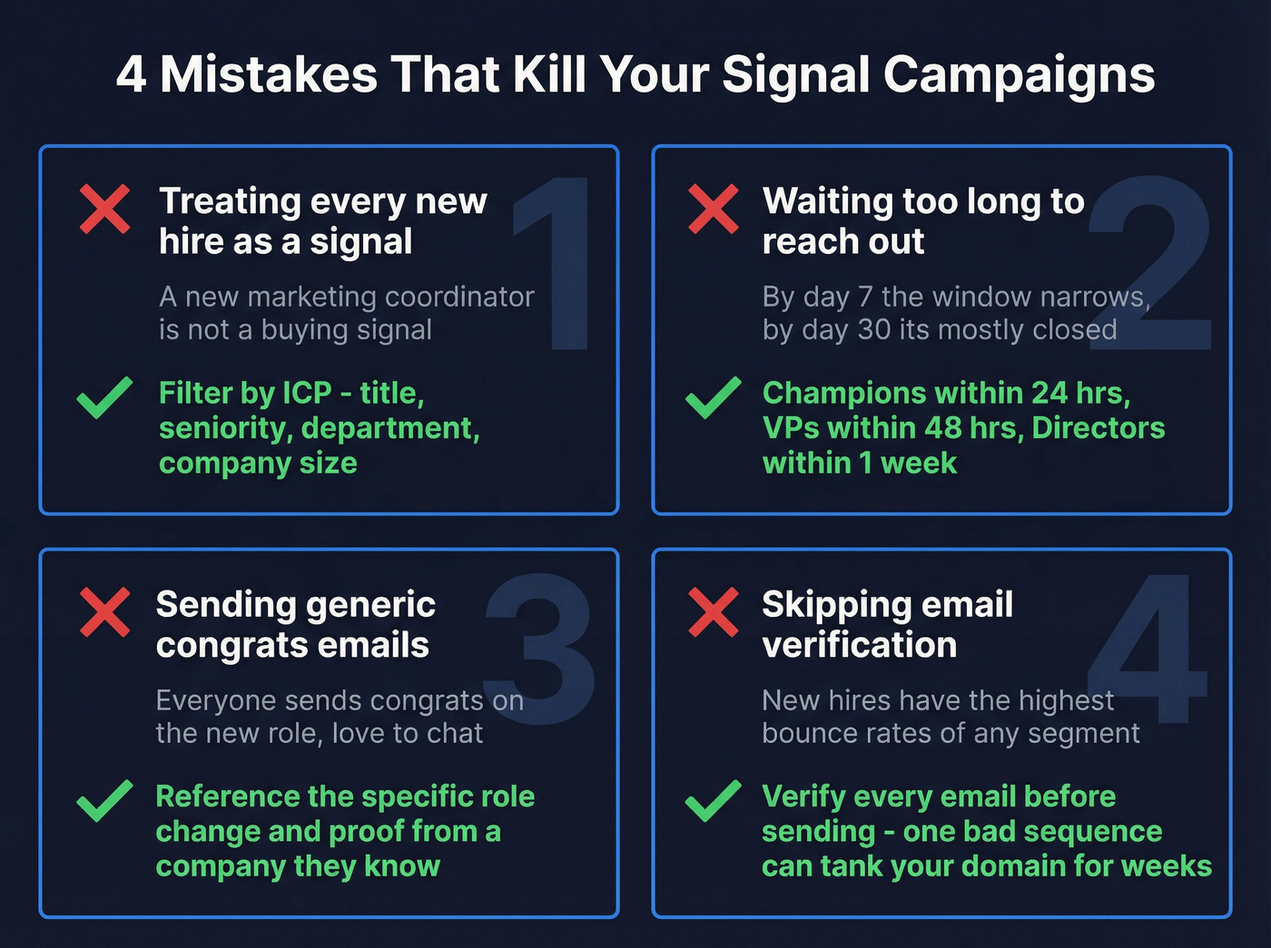 Four common signal campaign mistakes with fixes