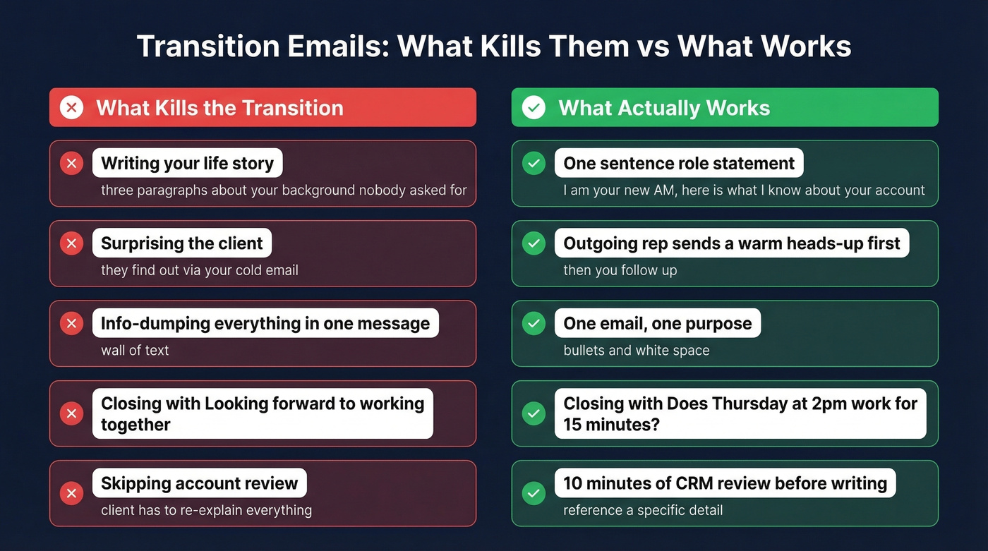 Good versus bad transition email practices comparison