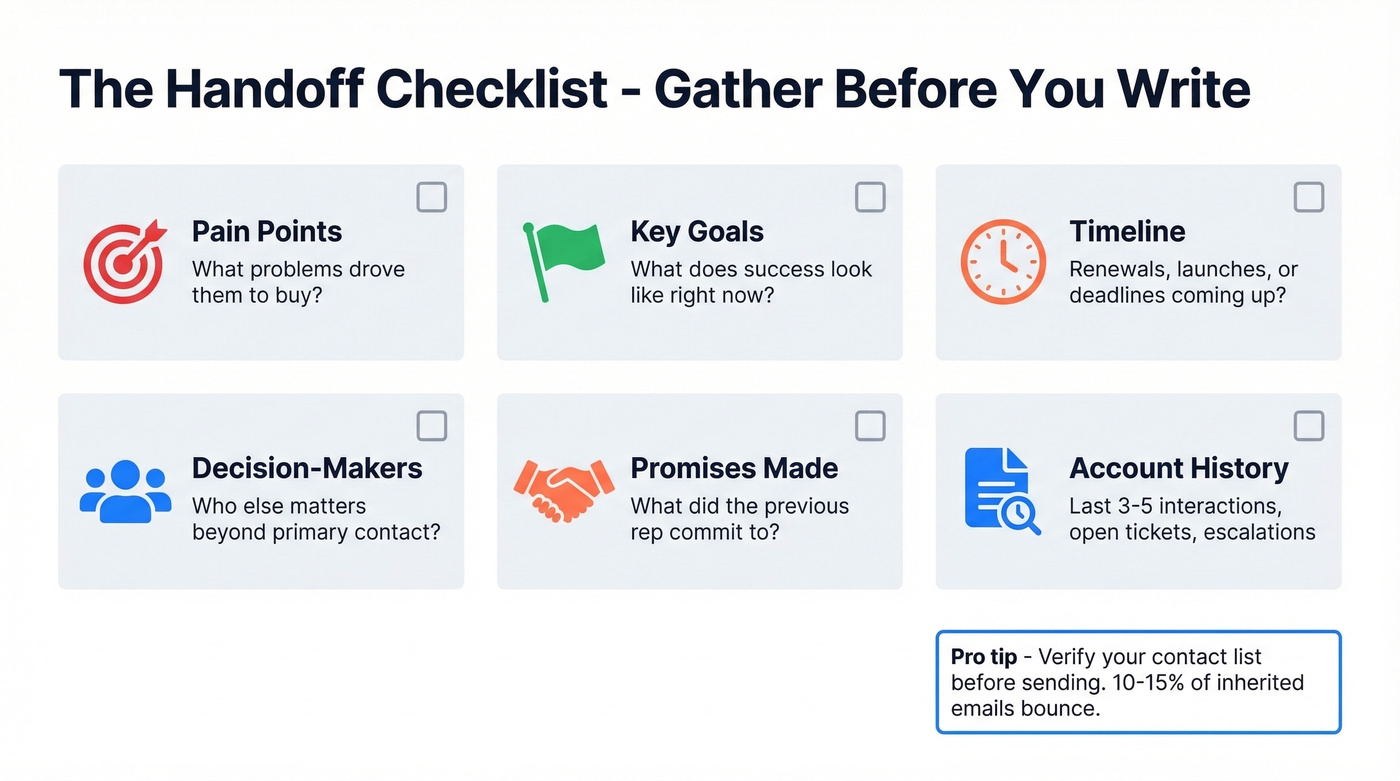 Pre-email handoff checklist with six essential data points