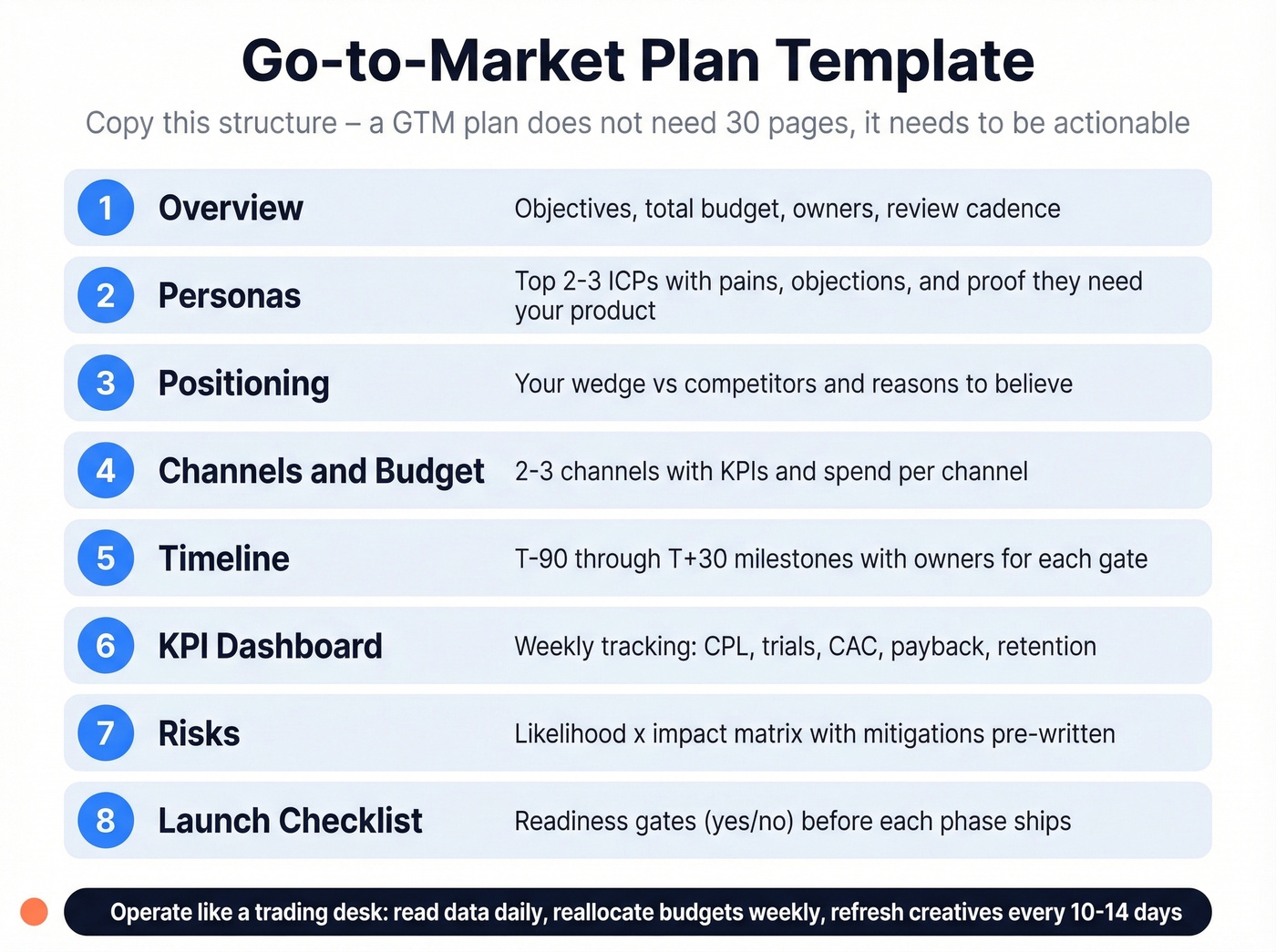 GTM plan template with 8 sections overview
