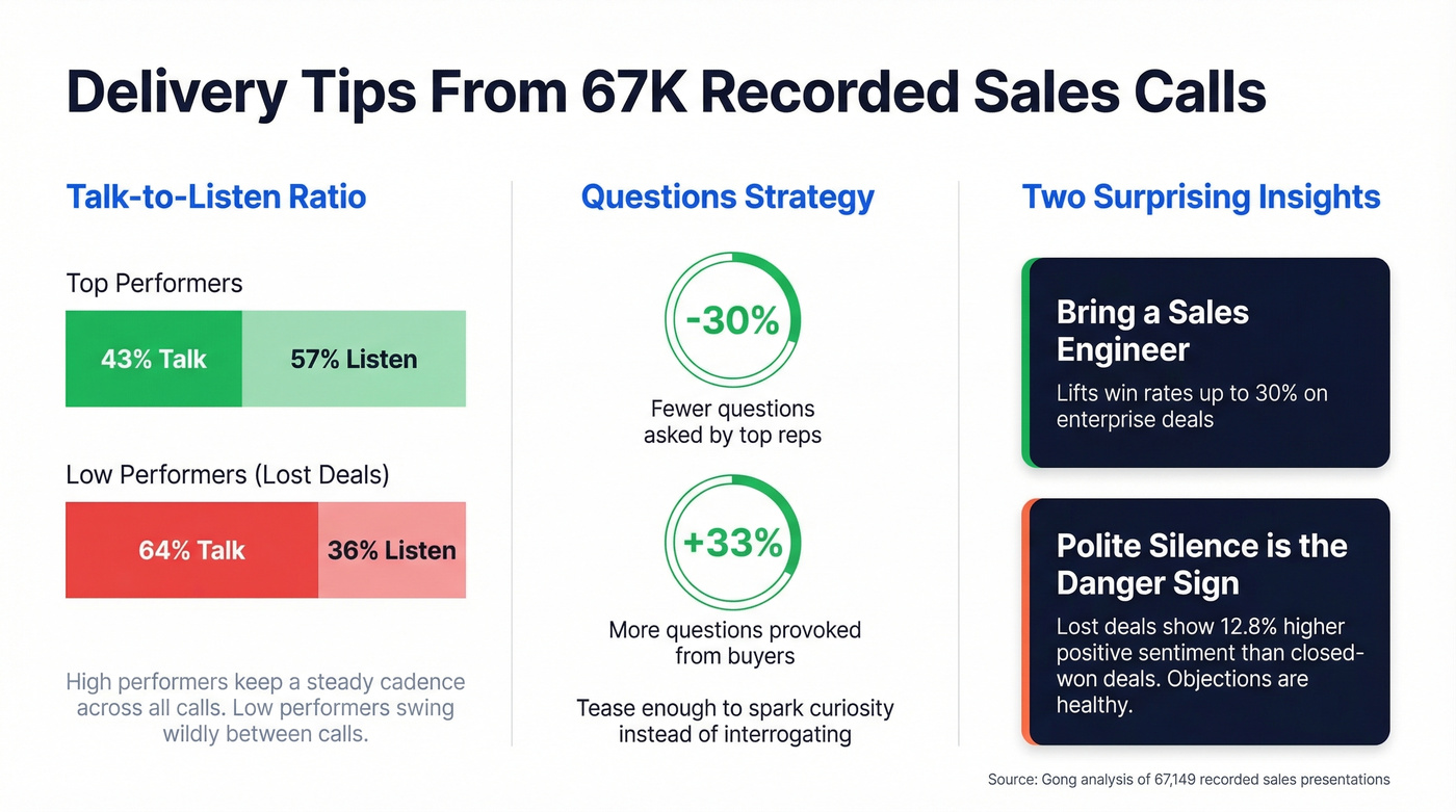 Talk-to-listen ratio and delivery stats from recorded calls