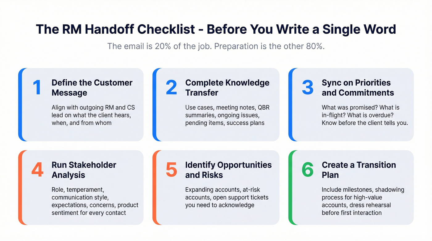 Six-step RM handoff checklist before writing the email