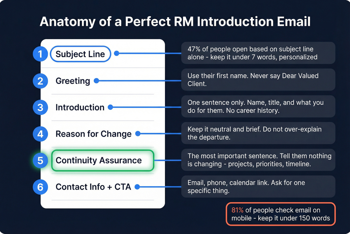 Six-part structure of a perfect RM introduction email