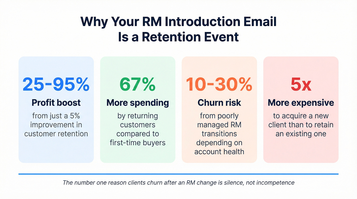 Key retention statistics for RM transitions