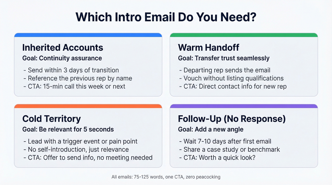 Four intro email scenarios comparison grid