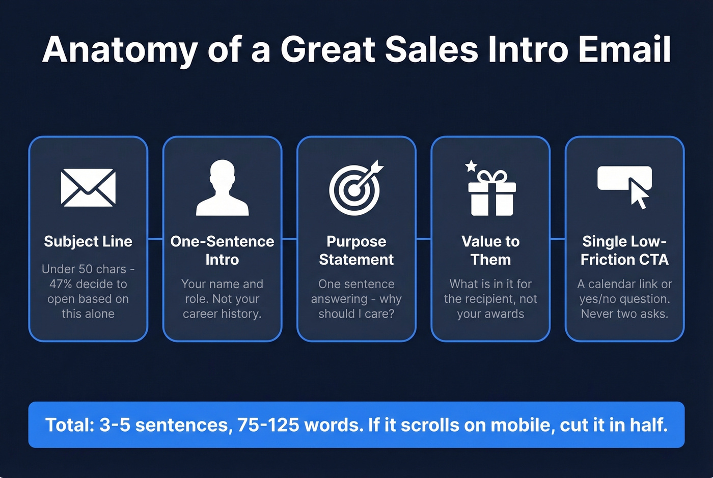 Five elements of a great sales intro email