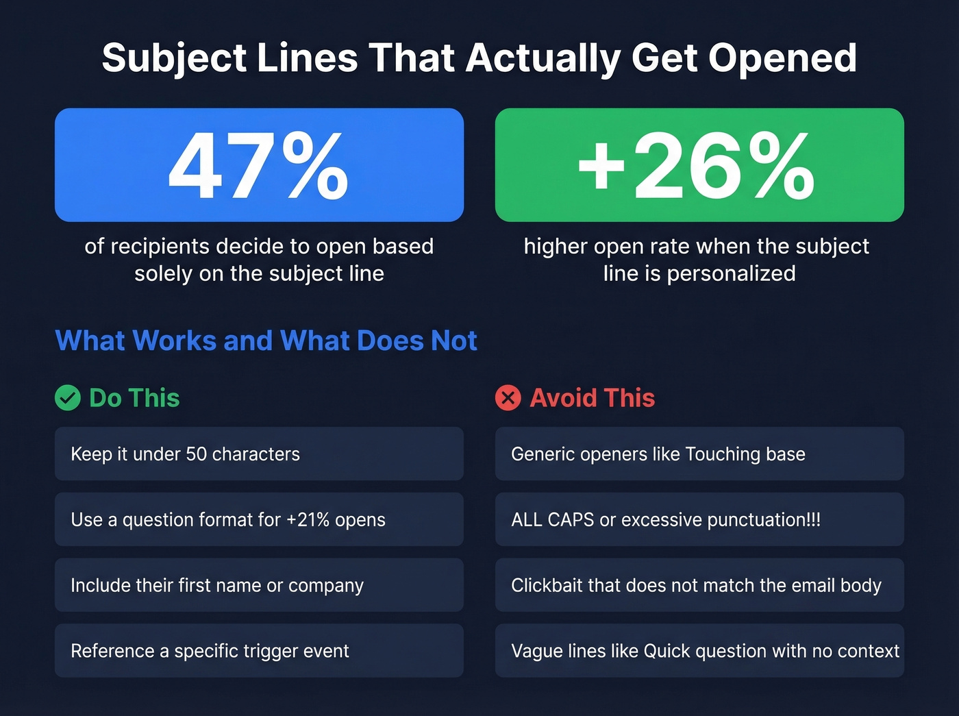 Subject line stats and best practices visual