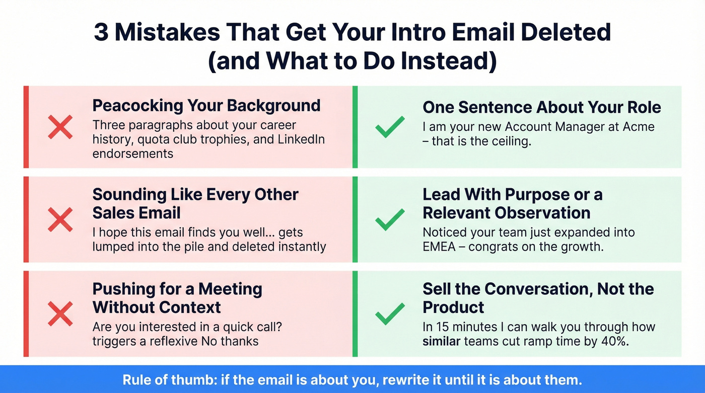 Three common intro email mistakes with fixes
