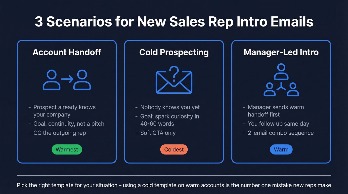 Three intro email scenarios with key differences