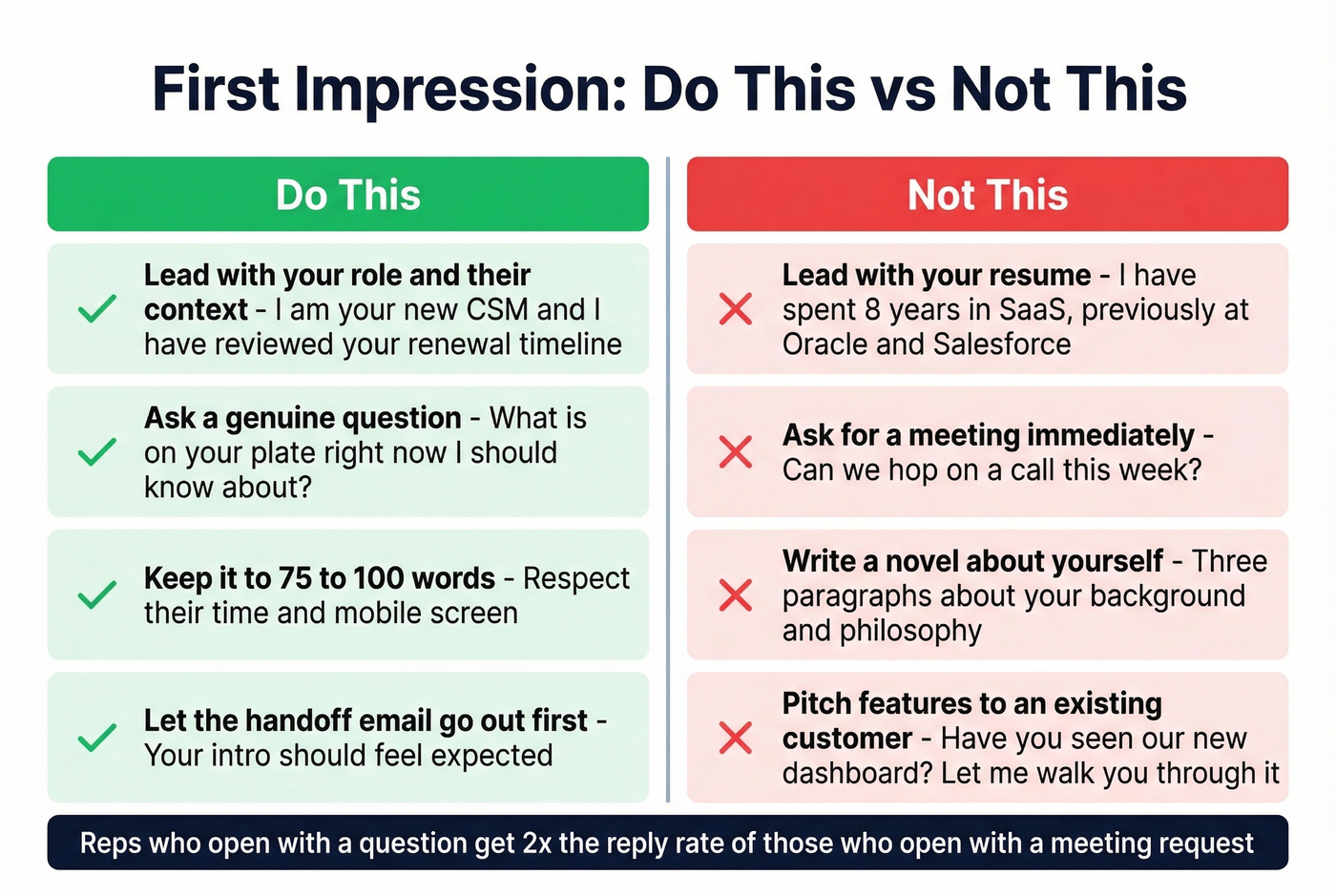 Do vs dont comparison for sales rep intro emails