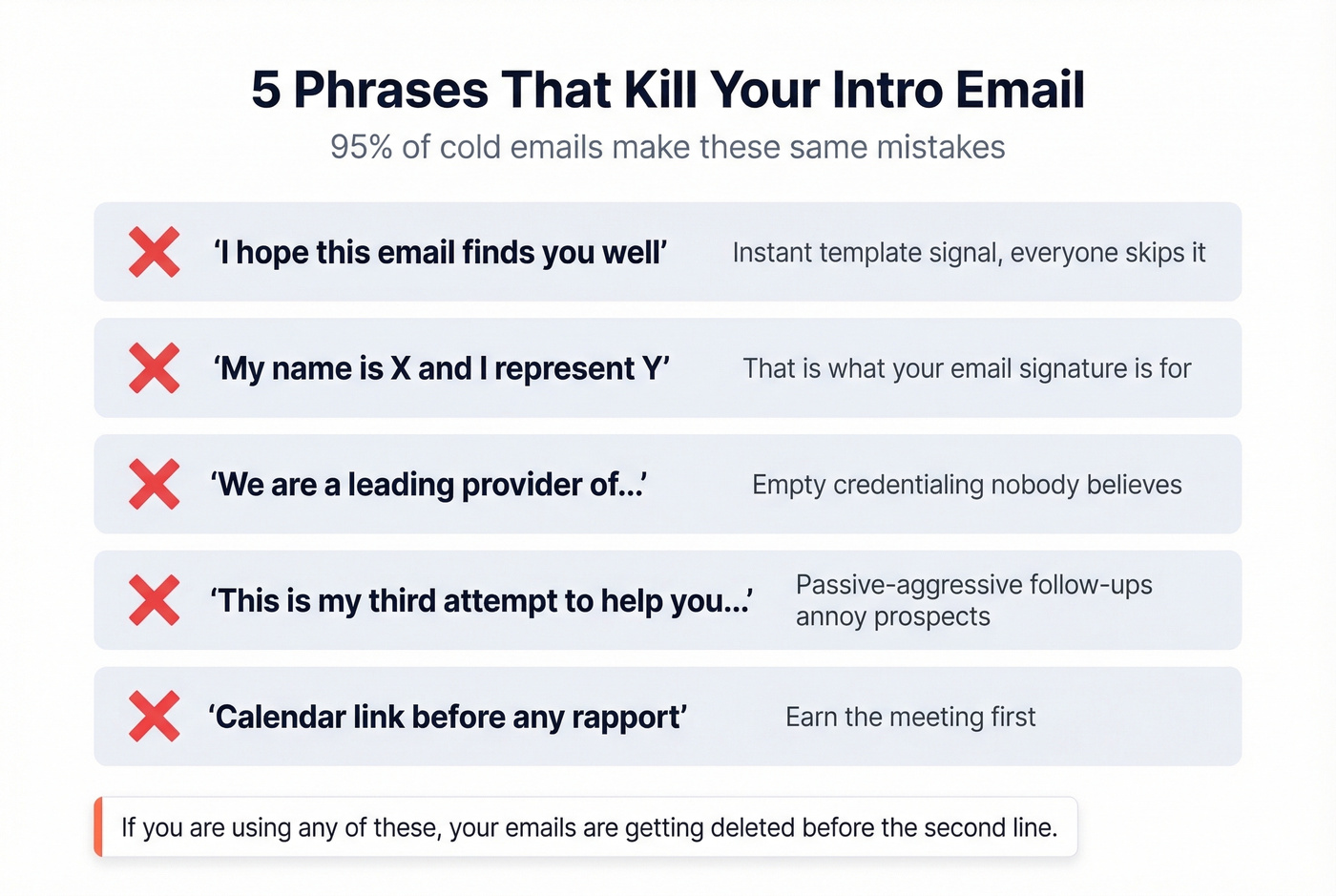 Five phrases to delete from intro emails