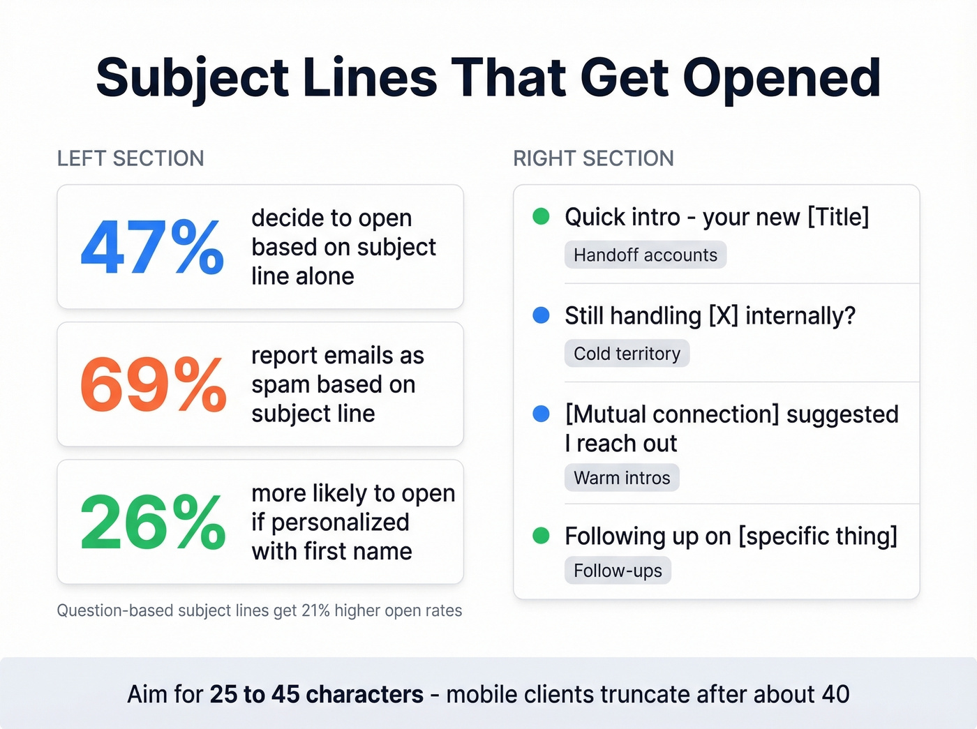 Subject line stats and best practices visual