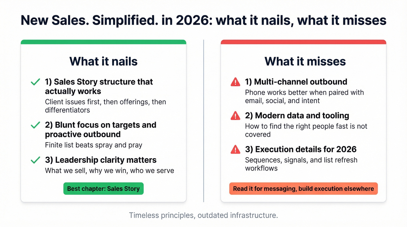 What Weinberg nails vs what it misses in 2026