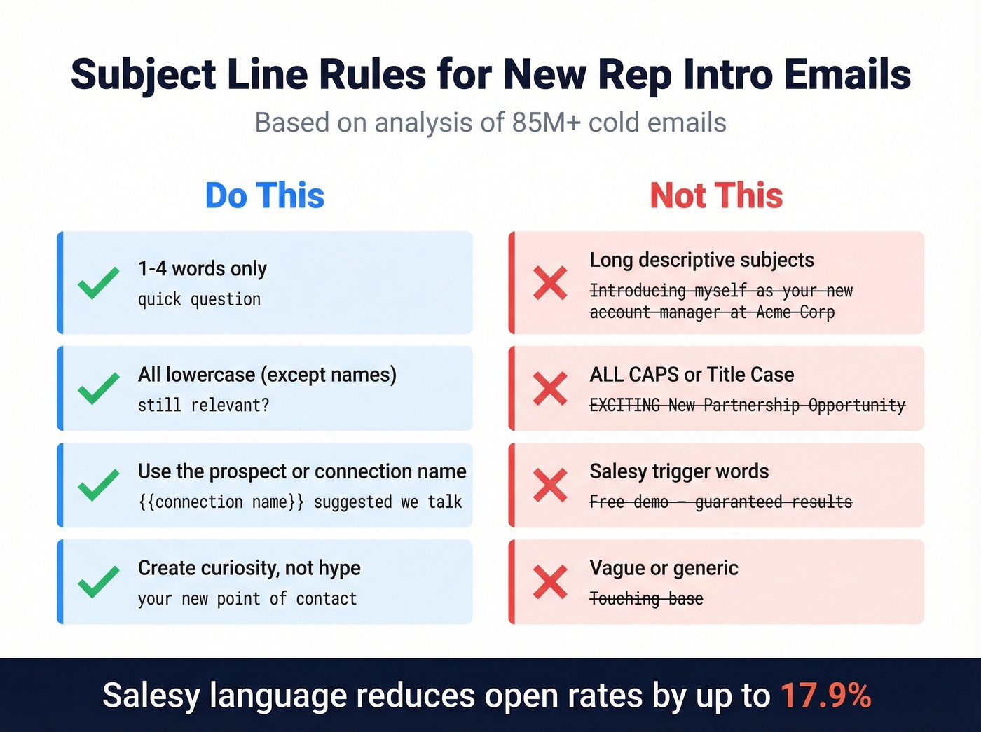 Subject line best practices with data-backed rules for new reps