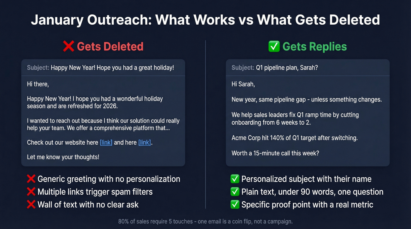 Good vs bad January outreach email comparison
