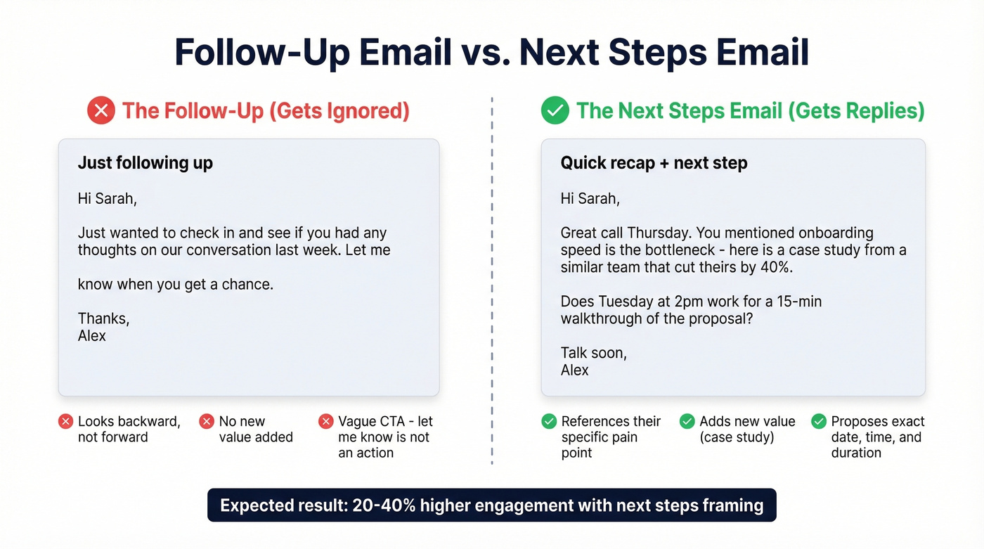 Side-by-side comparison of bad follow-up vs good next steps email