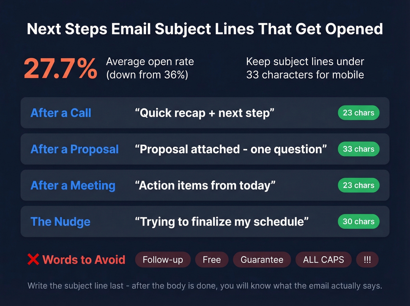 Subject line examples with character counts and open rate stats