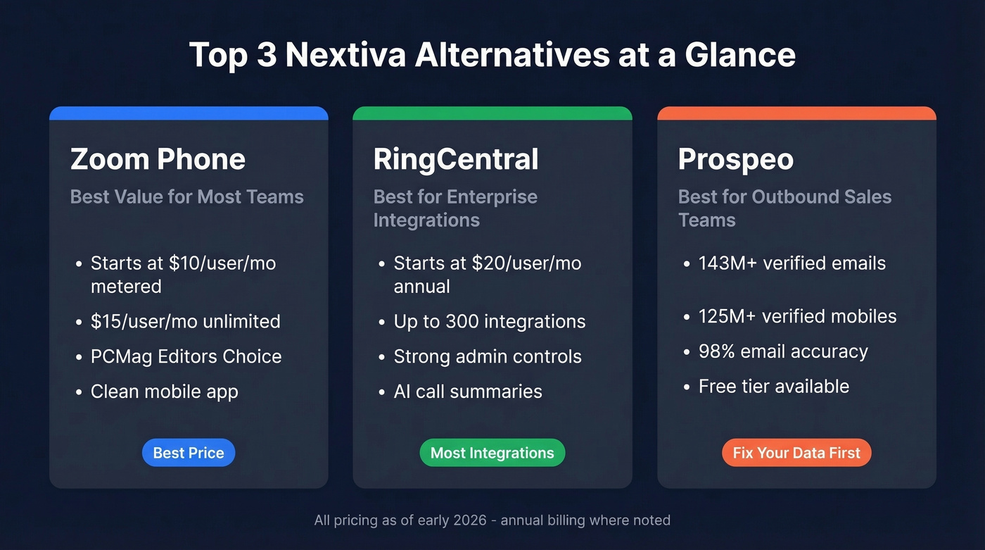 Top three Nextiva alternatives quick comparison cards
