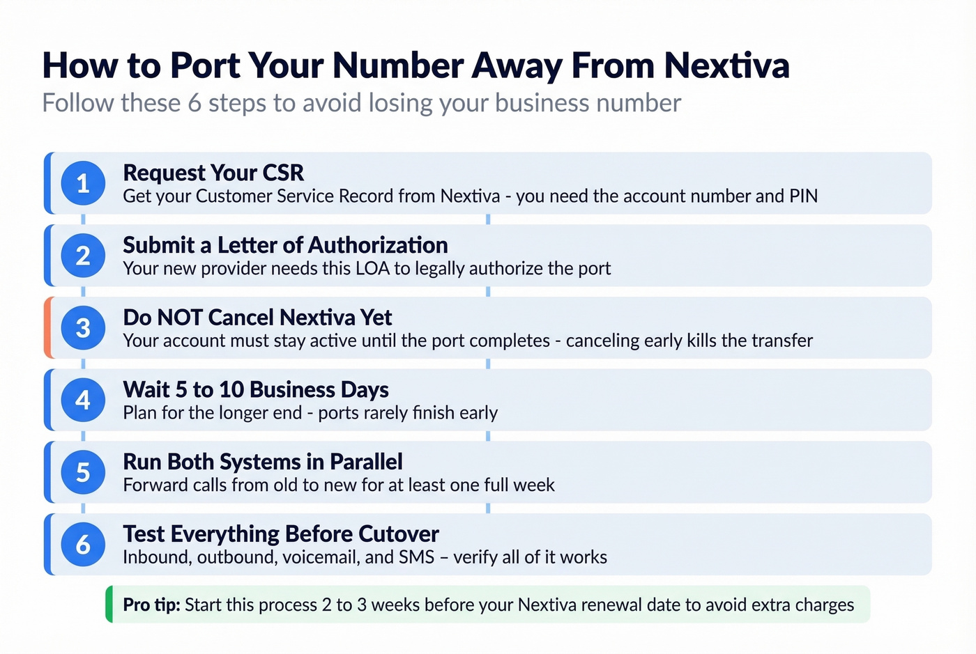 Six-step number porting checklist from Nextiva visual