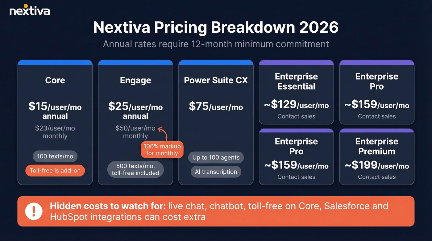 Nextiva 2026 pricing tiers comparison with annual vs monthly rates
