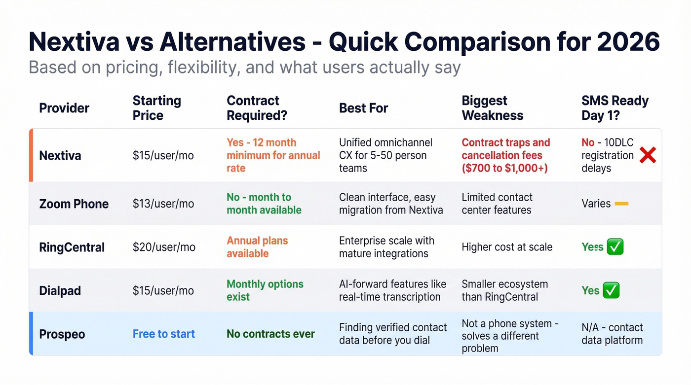 Nextiva vs alternatives comparison on price flexibility and features