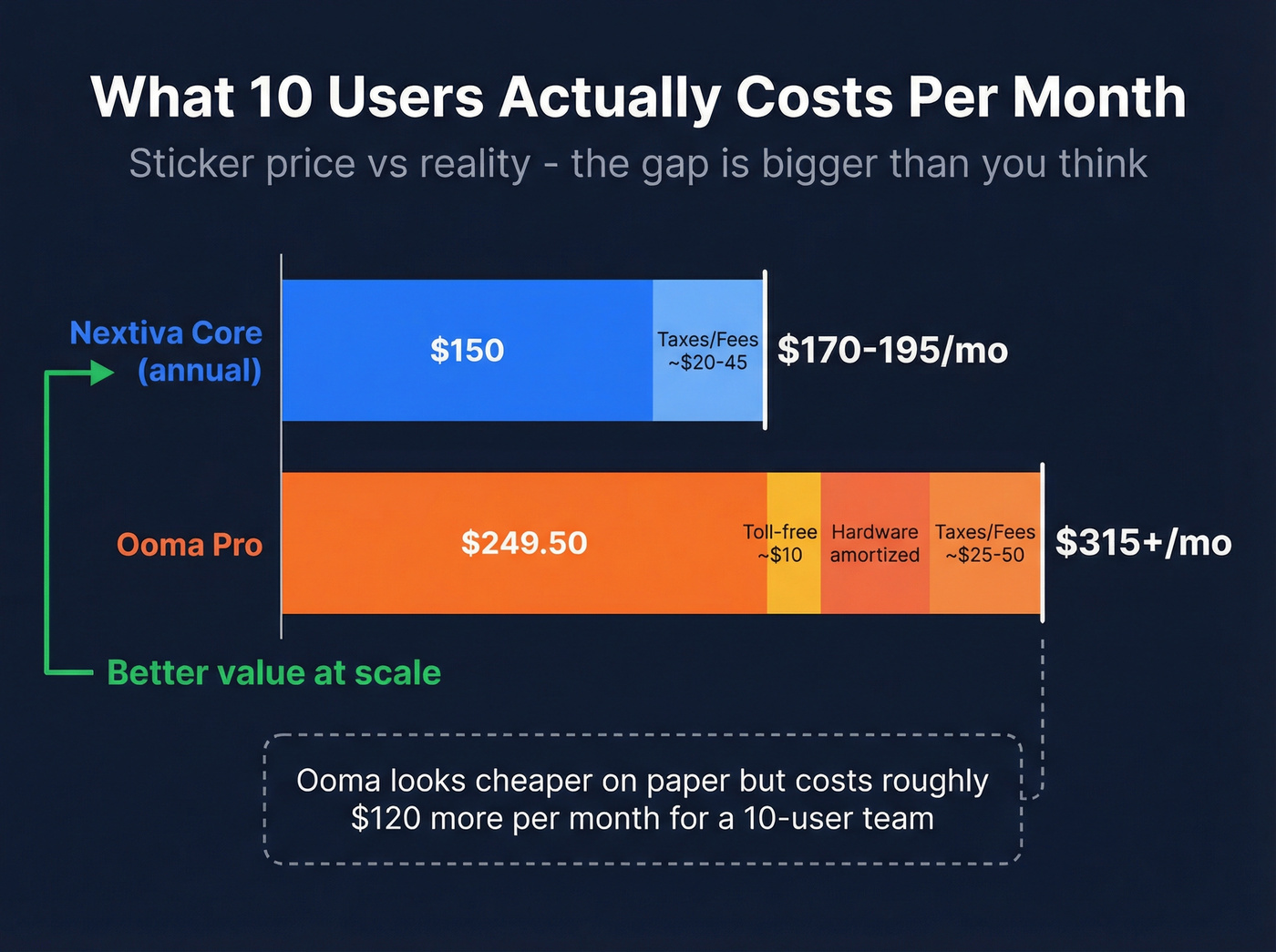 True monthly cost breakdown for 10-user teams
