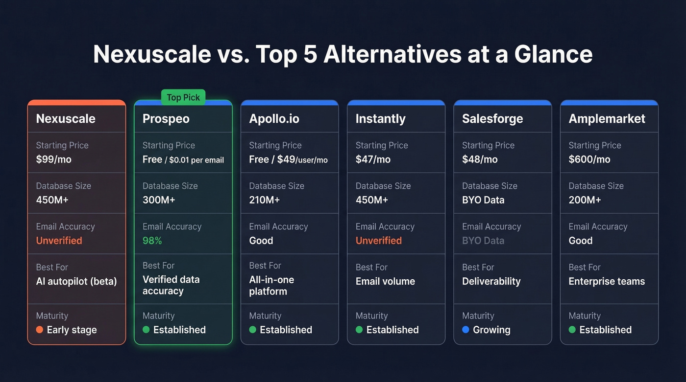 Nexuscale vs top 5 alternatives feature comparison