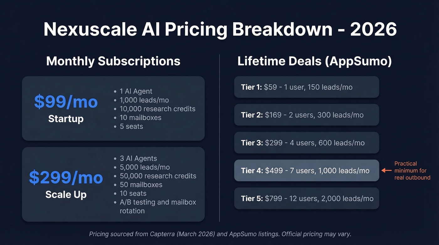 Nexuscale subscription and lifetime deal pricing tiers visual