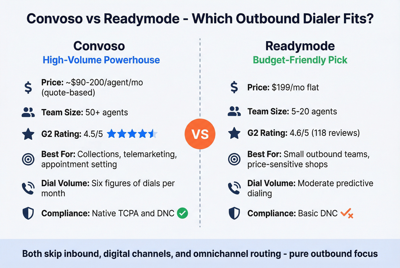 Convoso vs Readymode head-to-head comparison for outbound dialers