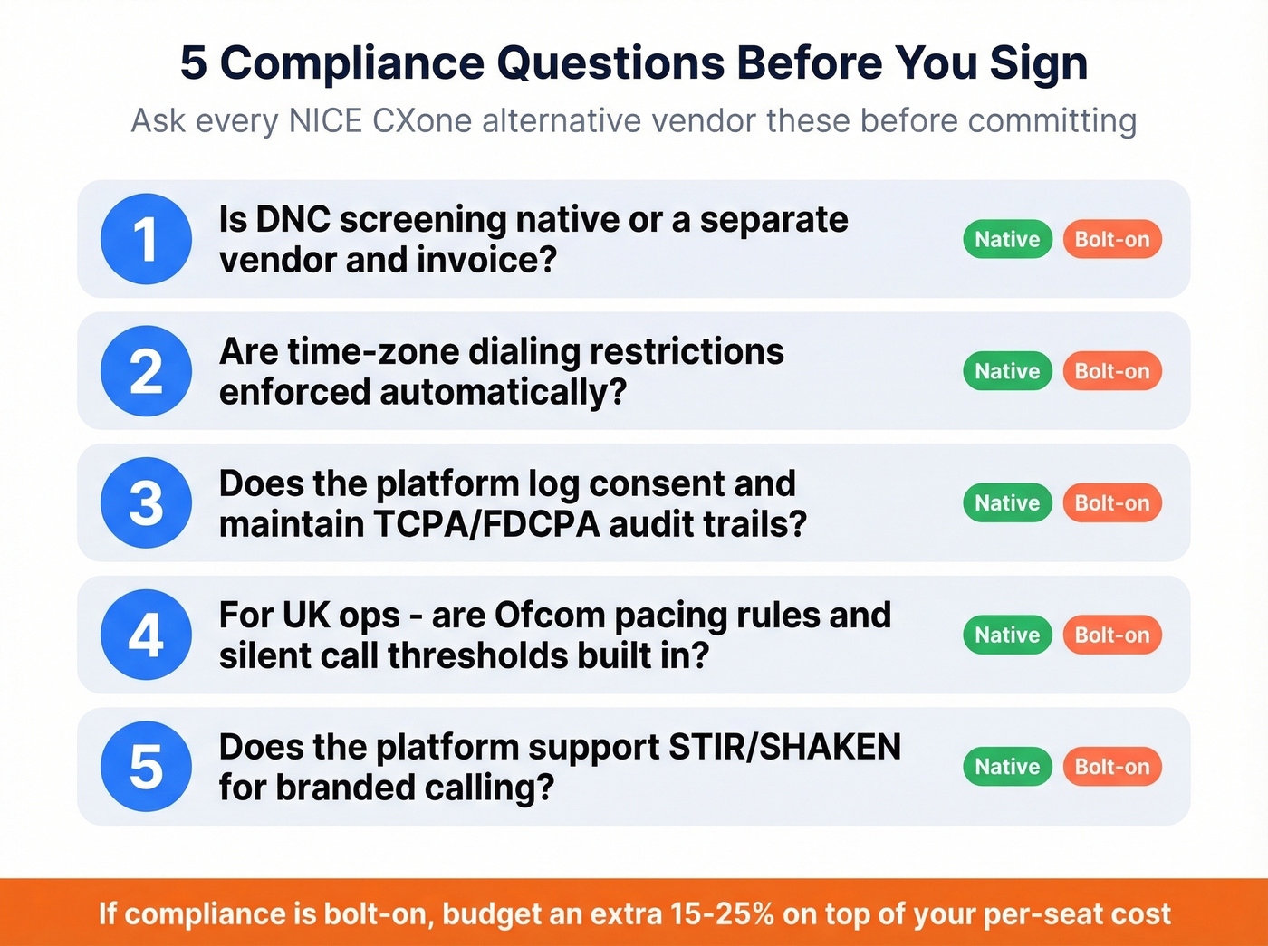 Five compliance questions checklist for evaluating CXone alternatives
