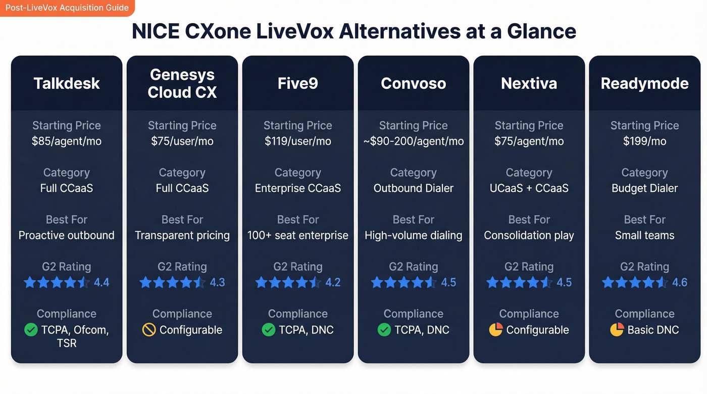 NICE CXone LiveVox alternatives comparison matrix with pricing and features