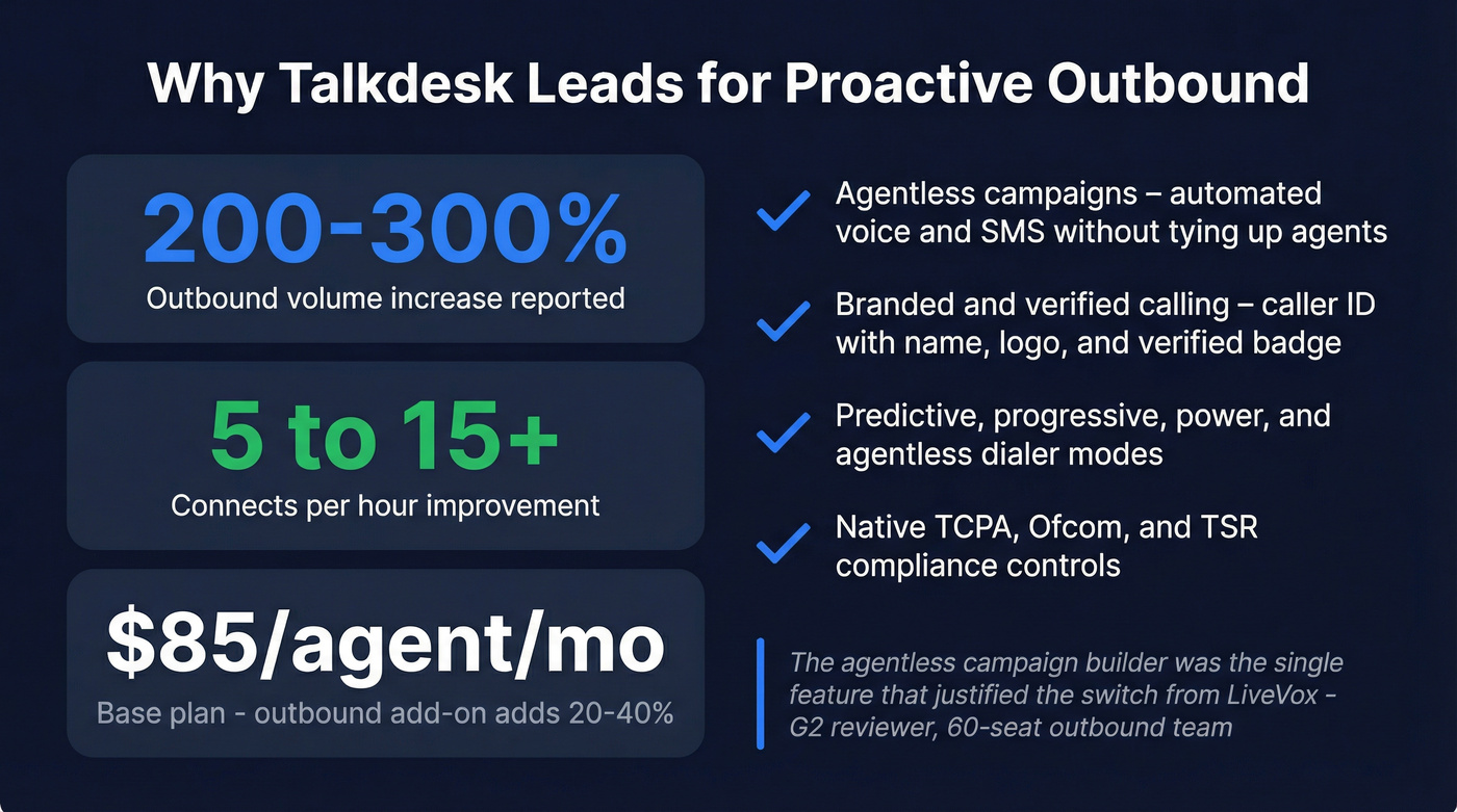 Talkdesk outbound performance stats and key capabilities
