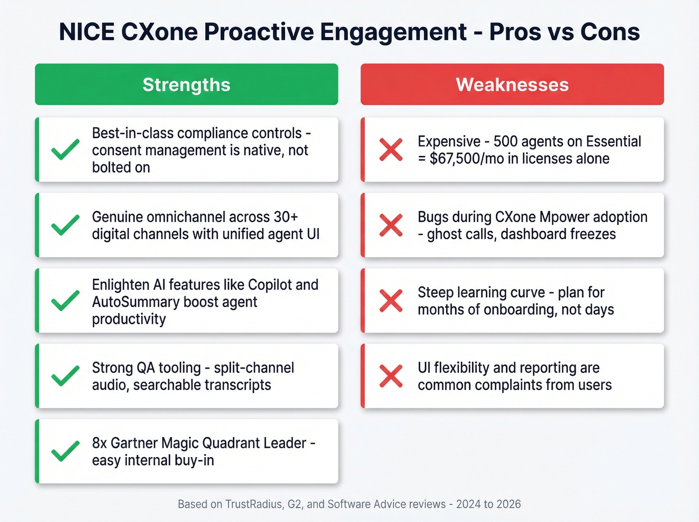 NICE CXone pros versus cons balanced scorecard