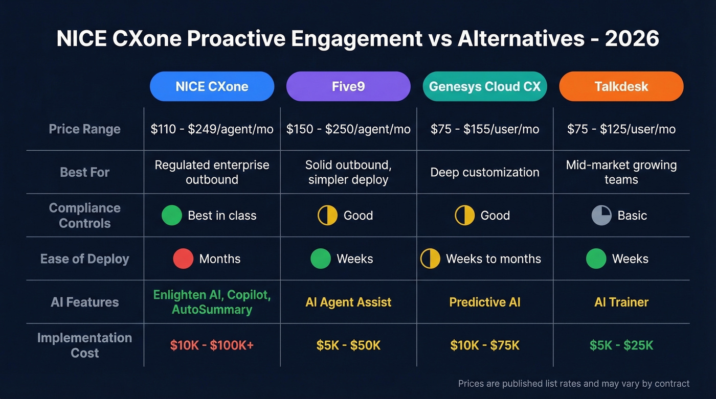 NICE CXone vs Five9 vs Genesys vs Talkdesk comparison