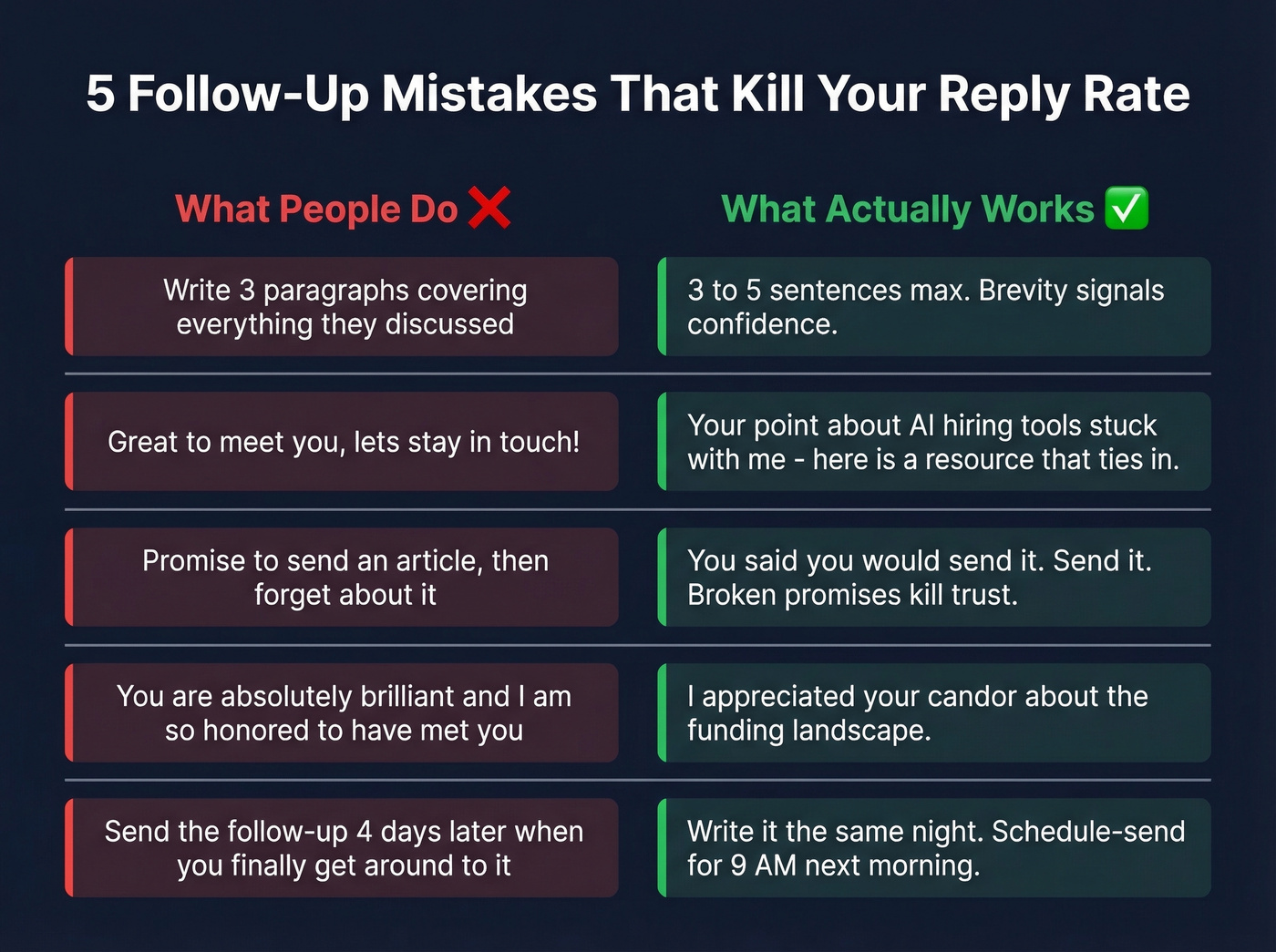Five common follow-up email mistakes with fixes