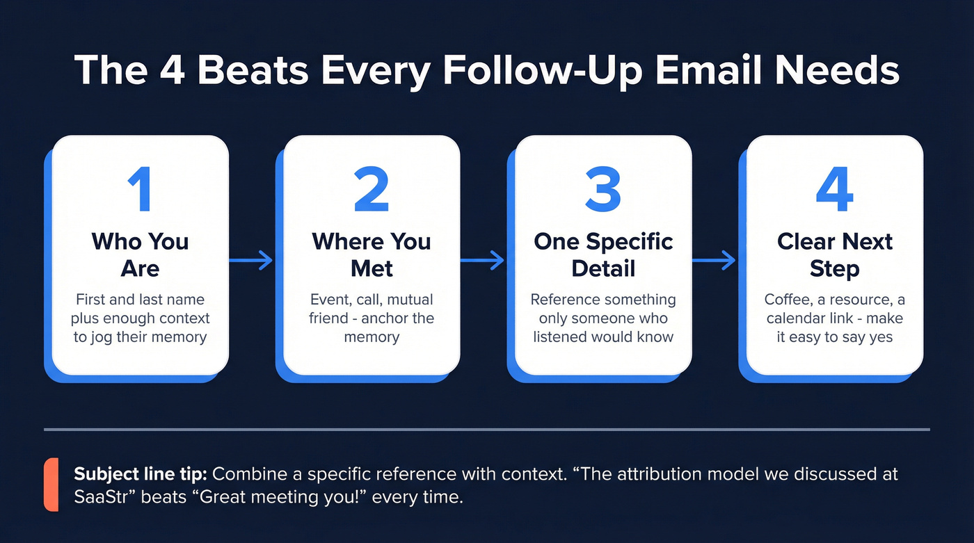 Four essential elements of an effective follow-up email