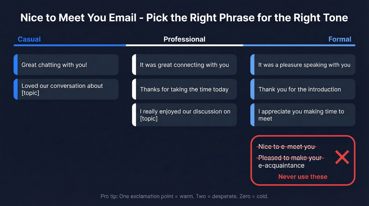Visual tone spectrum of nice to meet you alternatives