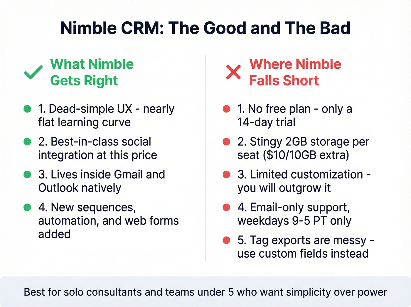 Nimble pros and cons visual summary card