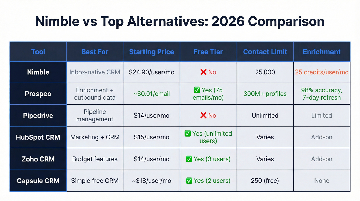Nimble vs alternatives comparison matrix chart