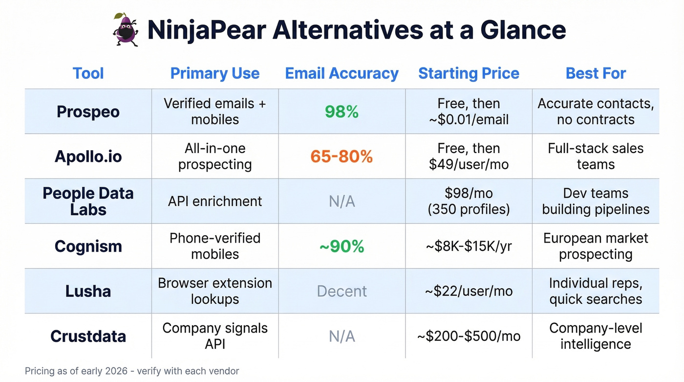 Six NinjaPear alternatives compared across key metrics