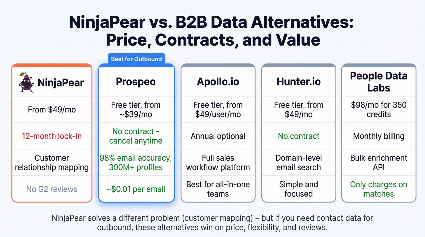 NinjaPear vs alternatives comparison pricing chart